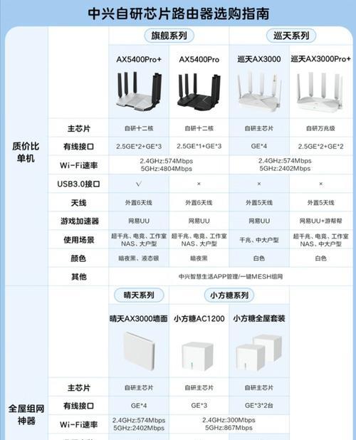 观山湖区路由器的使用方法是什么？