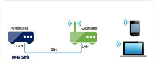 观山湖区路由器的使用方法是什么？