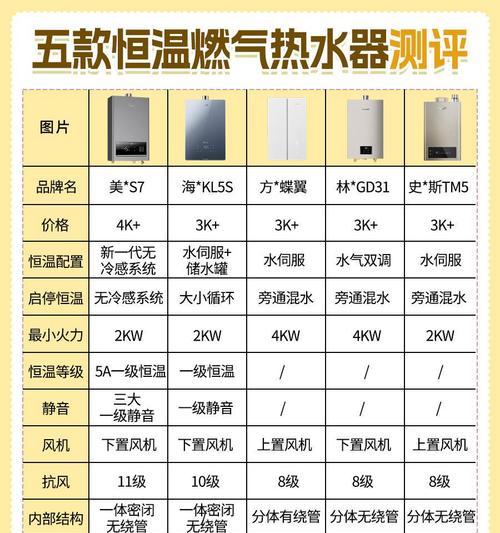 燃气热水器两管与三管的区别是什么？