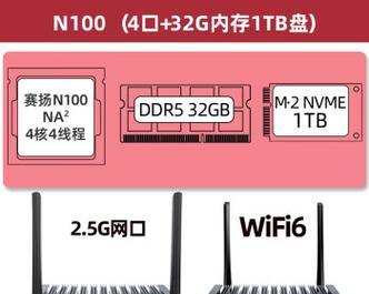 25g路由器的含义是什么？它与普通路由器有何不同？