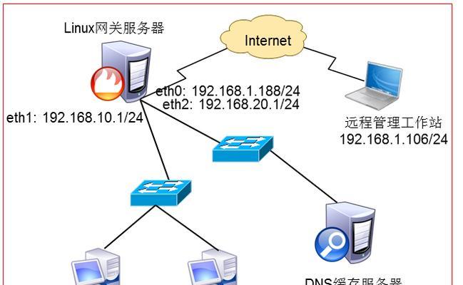 服务器怎么刷图纸视频？刷图步骤是什么？