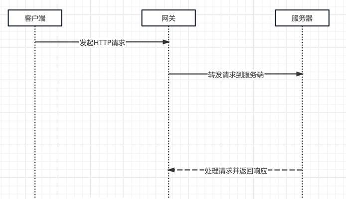 网关模块涂鸦去除方法是什么？