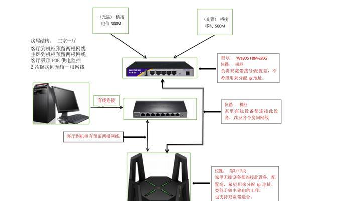 监控设置中调整路由器的方法是什么？