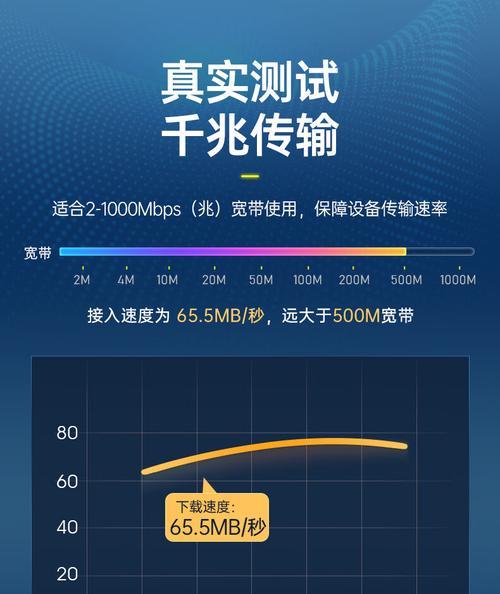 6线双千兆路由器性能如何？选购时应注意哪些问题？