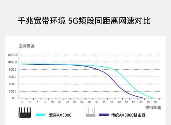 6线双千兆路由器性能如何？选购时应注意哪些问题？