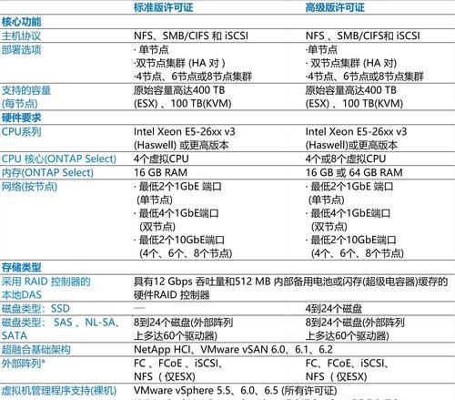 region在服务器中是什么意思？如何正确配置？