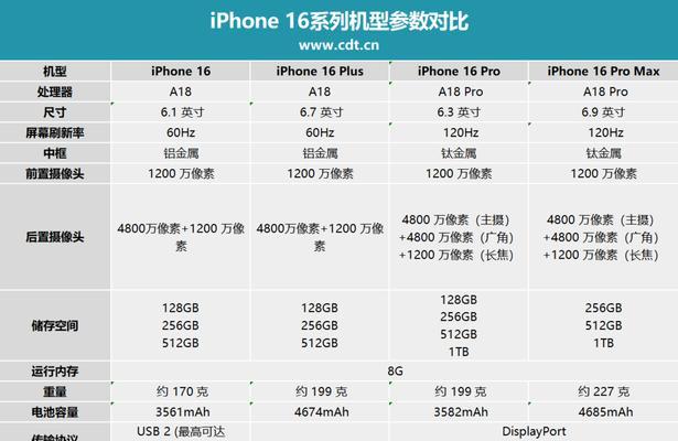 苹果充电器多少瓦的好用？充电速度有区别吗？