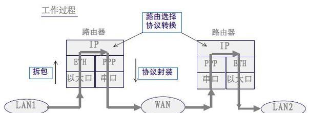 网线迁移至路由器的正确方法是什么？