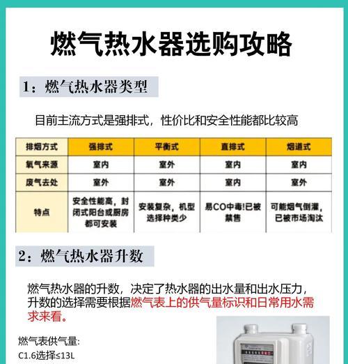 煤气热水器点不着火的原因是什么？