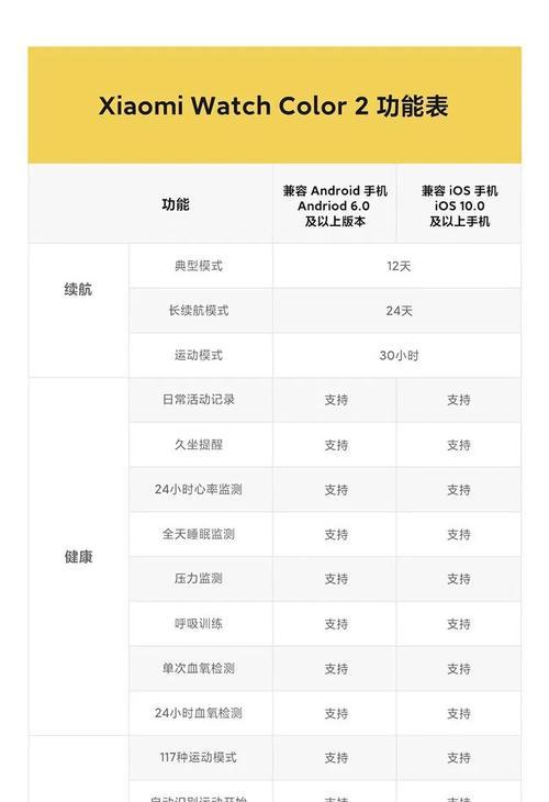 小米智能手表的顺序怎么调？调整步骤是什么？