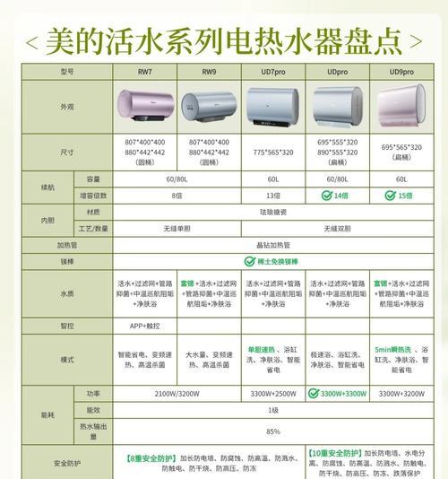 热水器每天使用好吗？原因是什么？