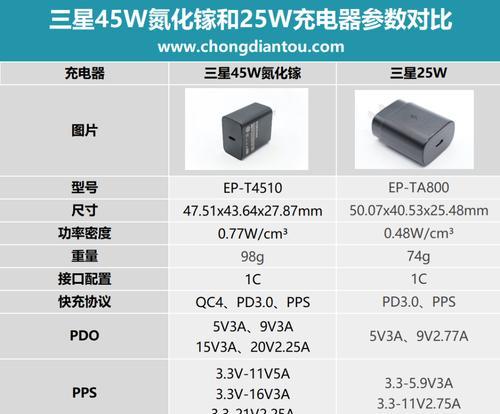 一加12附送的充电器规格是什么？它与其他充电器有何区别？