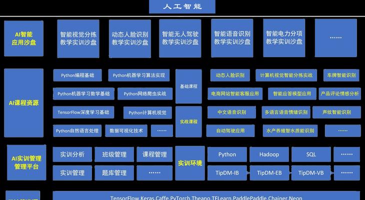 智能网关厂房设计如何规划？