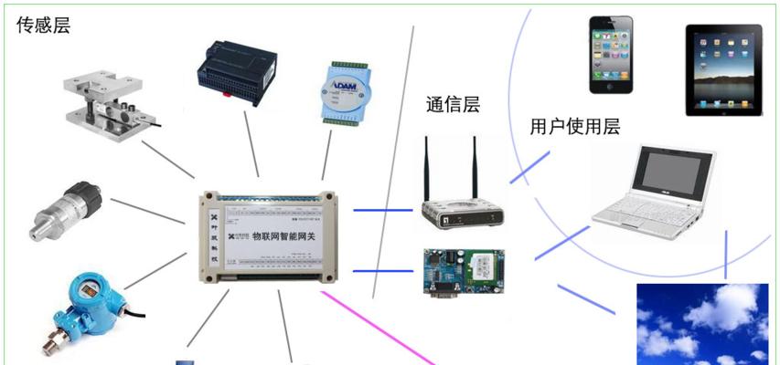 智能网关厂房设计如何规划？
