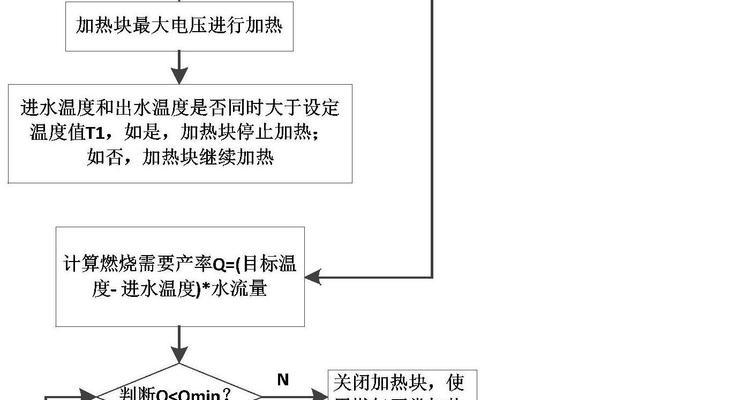 隐藏热水器的控制方法是什么？