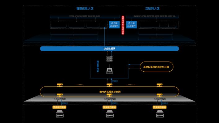 电网智能网关的组成部分有哪些？