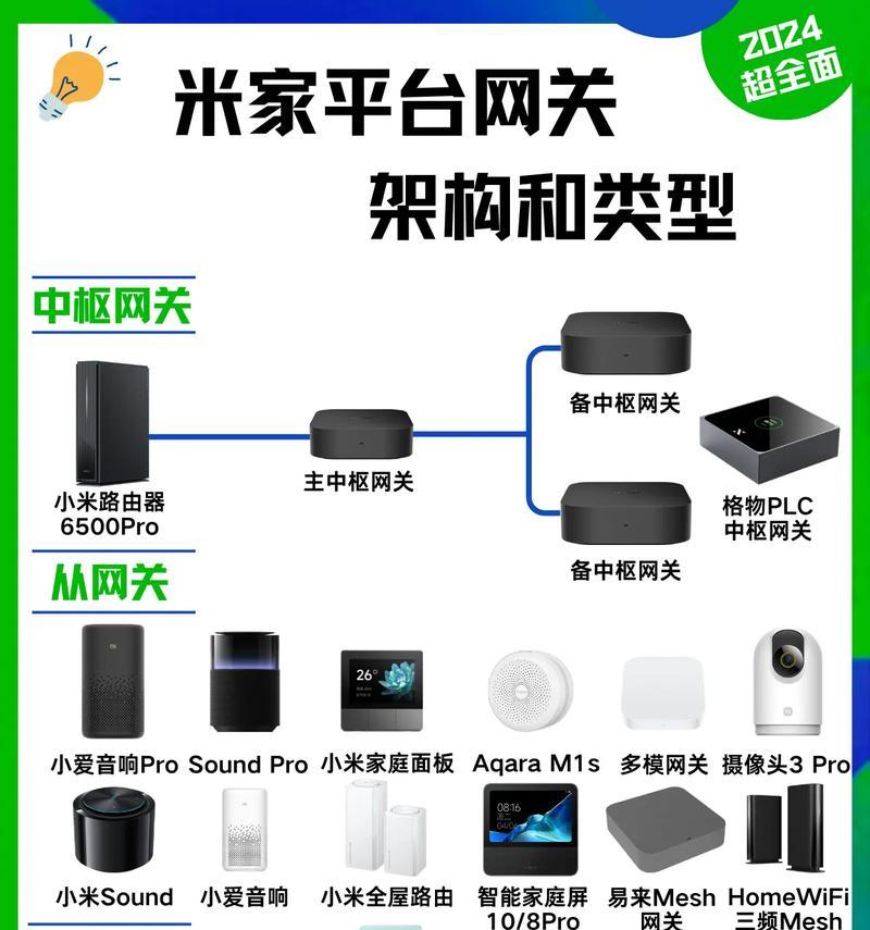 电网智能网关的组成部分有哪些？
