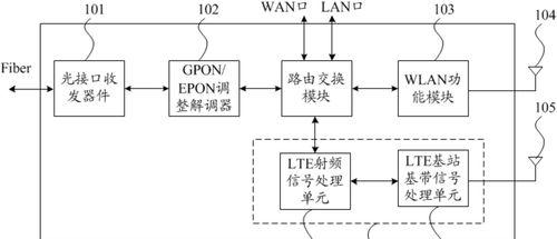 移动基站路由器的使用方法是什么？使用中常见问题如何处理？