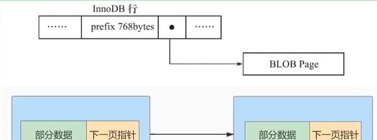 服务器存储数据方法？