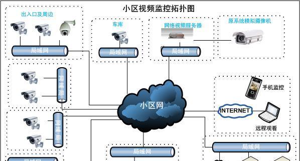 火车站店铺监控安防安装流程及注意事项？