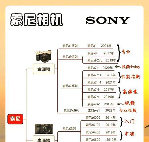 索尼相机直播分辨率调整步骤是什么？