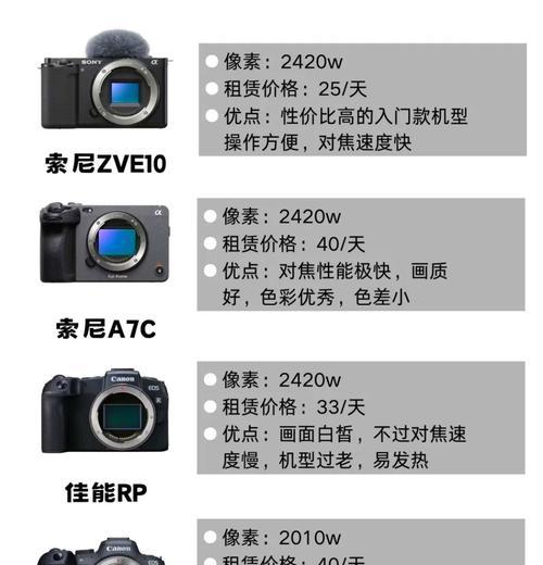 索尼相机直播分辨率调整步骤是什么？