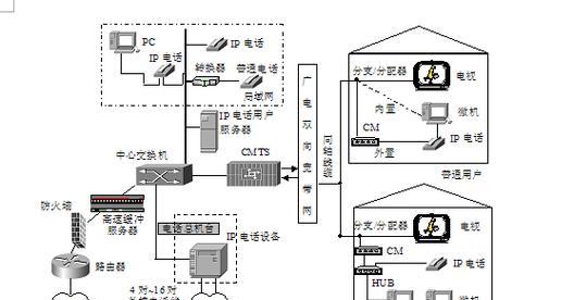 三网合并路由器功能是什么？如何使用？
