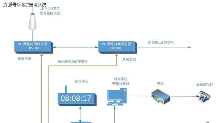 服务器时间与本地时间不一致的原因是什么？如何同步时间？