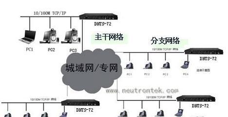 服务器时间与本地时间不一致的原因是什么？如何同步时间？