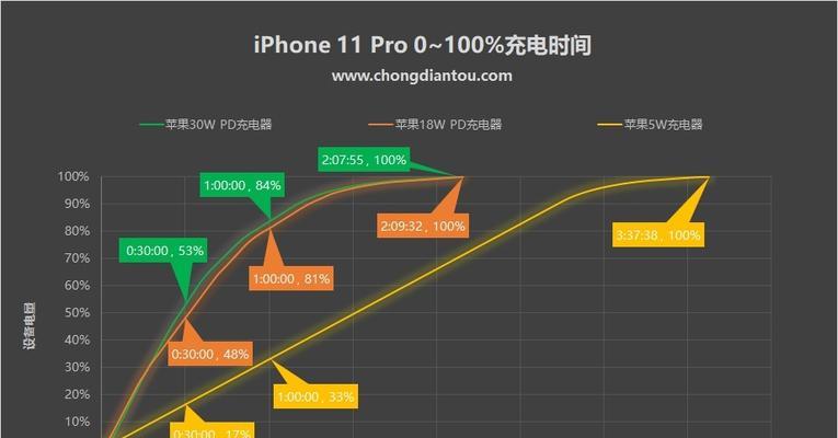 10孔充电器的功率是多少？如何选择合适的瓦数？