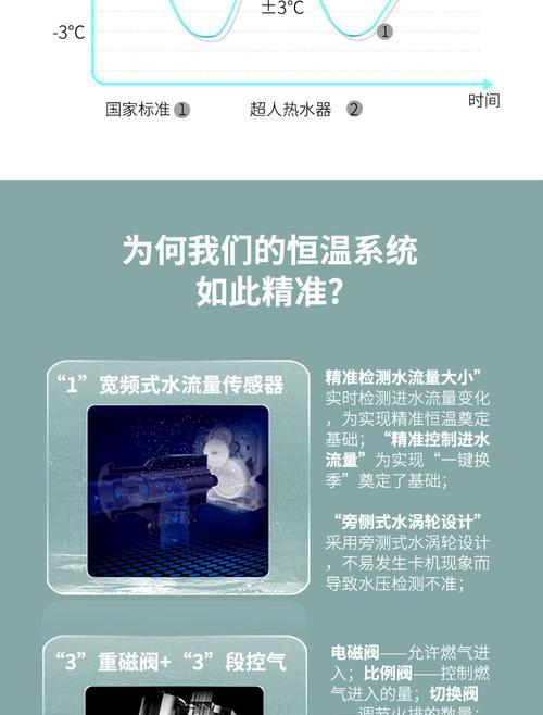 超人热水器e7错误代码代表什么？