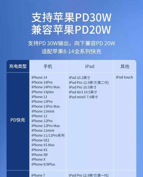 30瓦充电器的功率标准是什么？