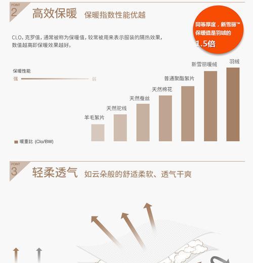 男士发热充电器使用方法是什么？