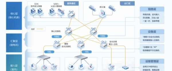 校园网以太网频繁掉线的原因是什么？