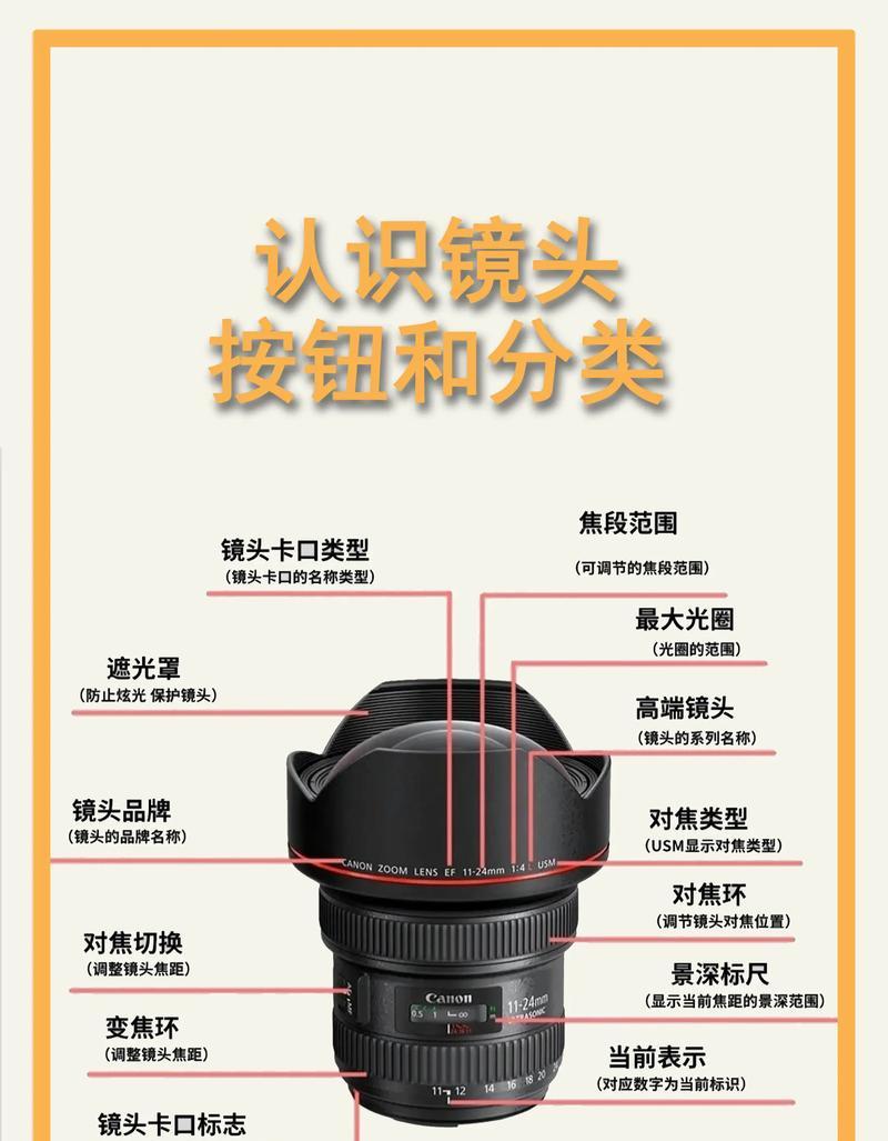 相机购买镜头匹配指南是什么？