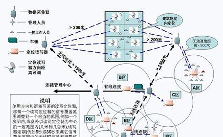 路由器信号增强后为何不掉线？背后原理是什么？