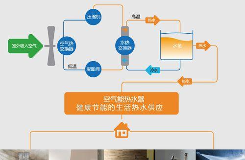 立式热水器超大容量使用方法是什么？有哪些节能技巧？