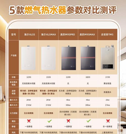 热水器1.5bar压力代表什么？