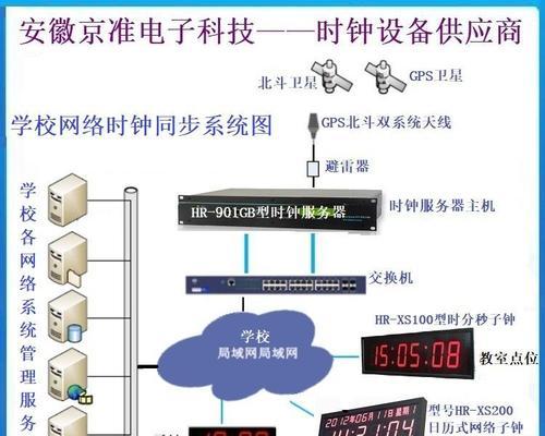同步两个服务器时间的方法有哪些？