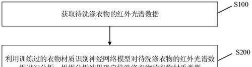 服务器保存材质文件的方法是什么？操作不当会有何影响？