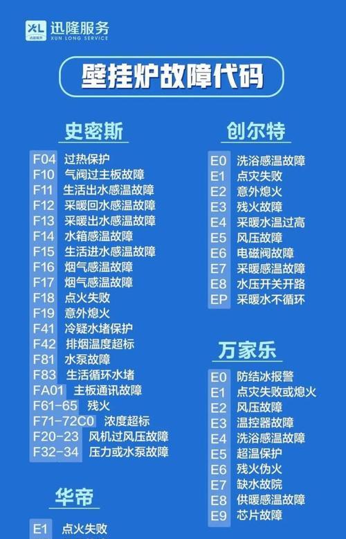 热水器没电没火是什么原因？热水器故障的常见原因有哪些？