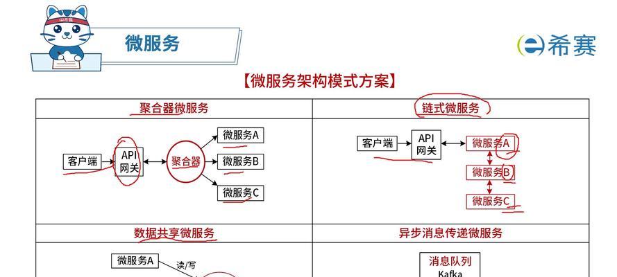 本地服务器搭建流程和作用是什么？