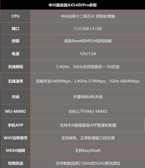 四核芯片路由器设置步骤是什么？设置后如何优化性能？
