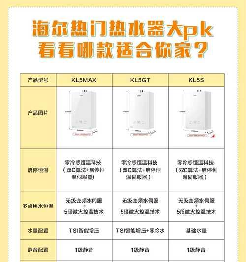 全家热水器电热水器操作步骤？