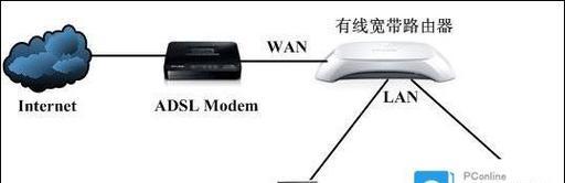 小区住宅路由器怎么使用？有哪些注意事项？