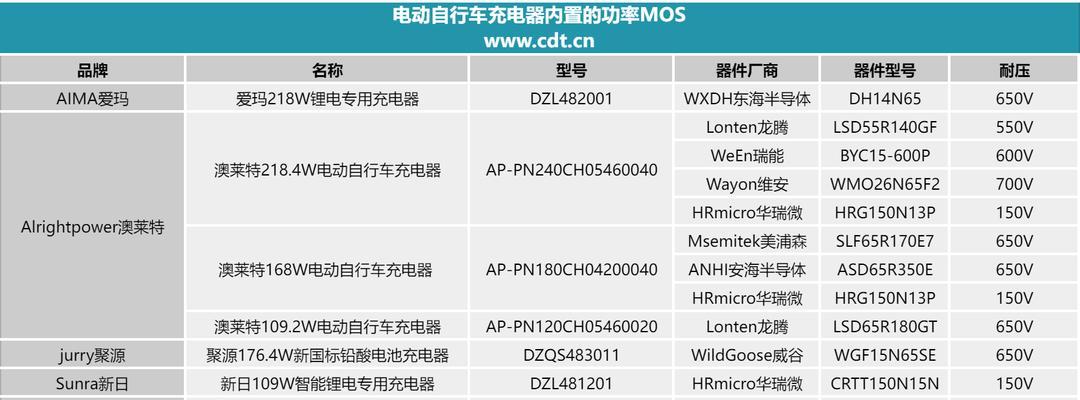 副厂电车充电器瓦数选择标准是什么？如何判断充电器是否合适？