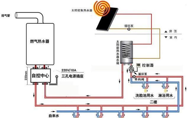 热水器两管使用优势是什么？