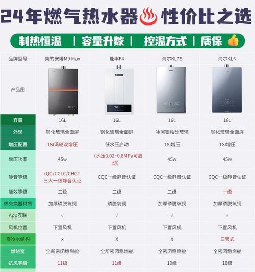 热水器两管使用优势是什么？