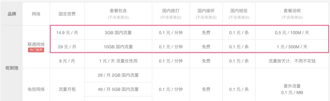 小米11观看一个小时视频消耗多少流量？如何节省流量？