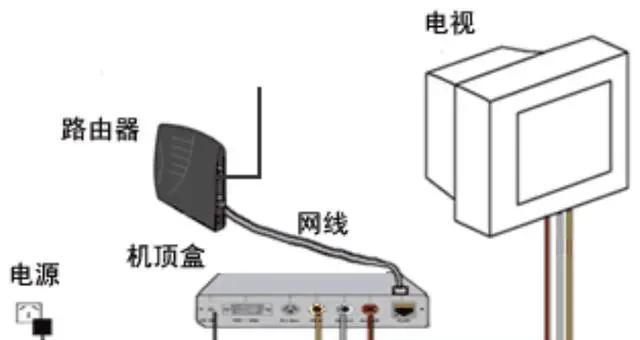 机顶盒网线接口灯闪烁怎么回事？故障原因是什么？